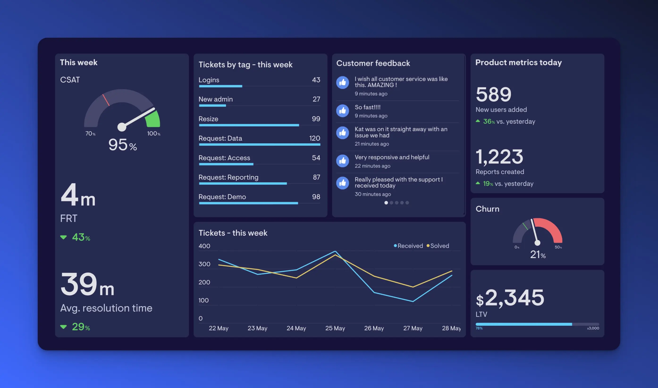 Vendere Smart Dashboard
